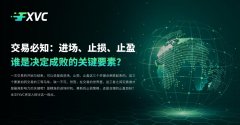 交易必知：进场、止损、止盈，谁是决定成败的关键要素？