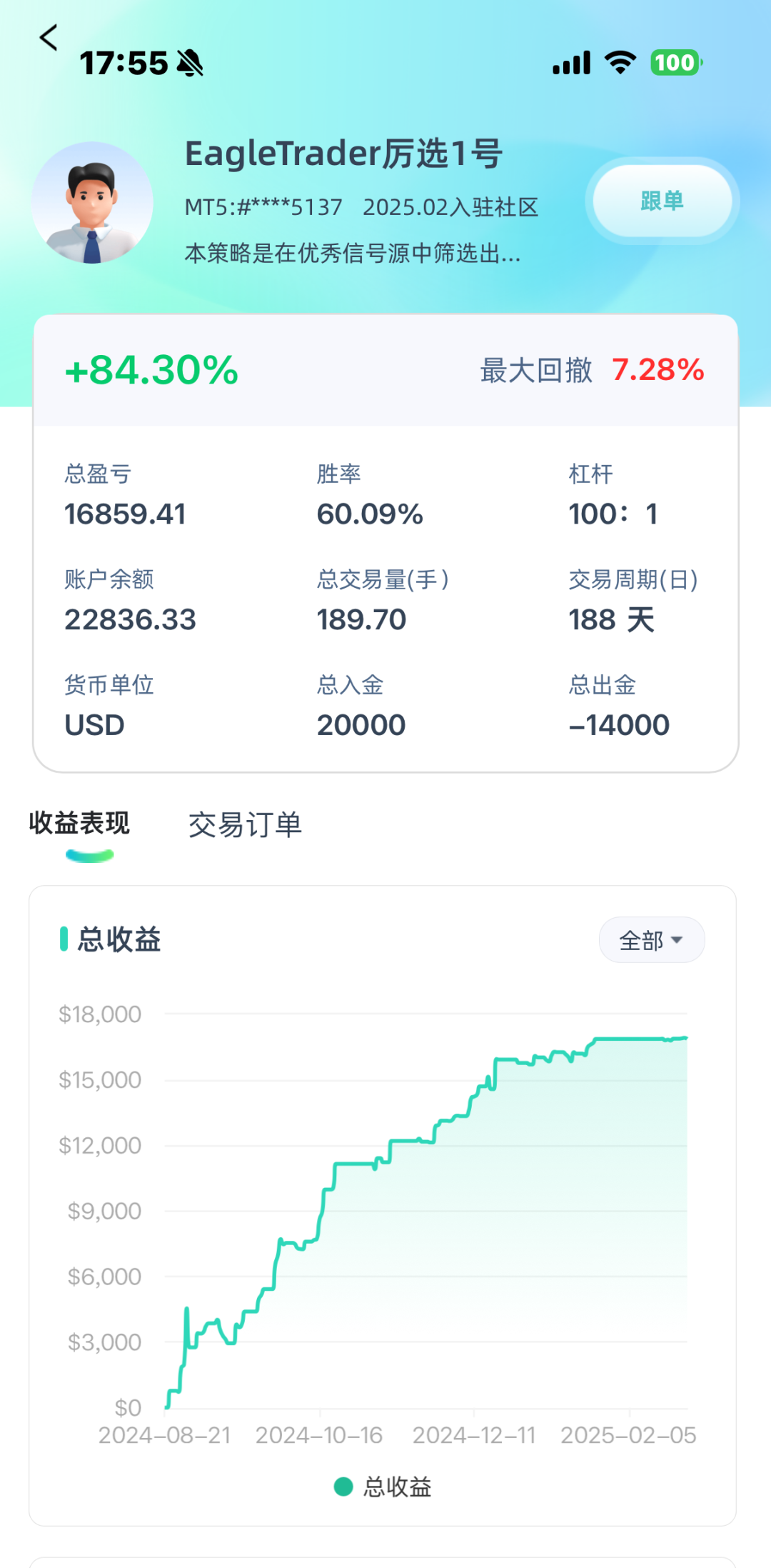 FXVC官方APP正式发布，现已全面上线！助您开启智能跟单新时代！