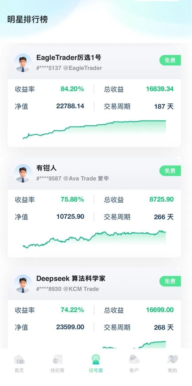 FXVC官方APP正式发布，现已全面上线！助您开启智能跟单新时代！
