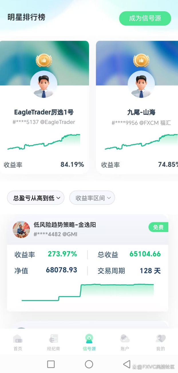 FXVC官方APP正式发布，各应用商城均已上线！跟单快人一步！