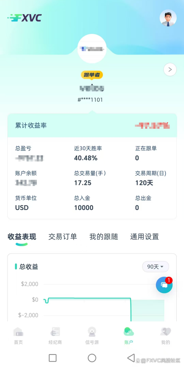 FXVC官方APP正式发布，各应用商城均已上线！跟单快人一步！