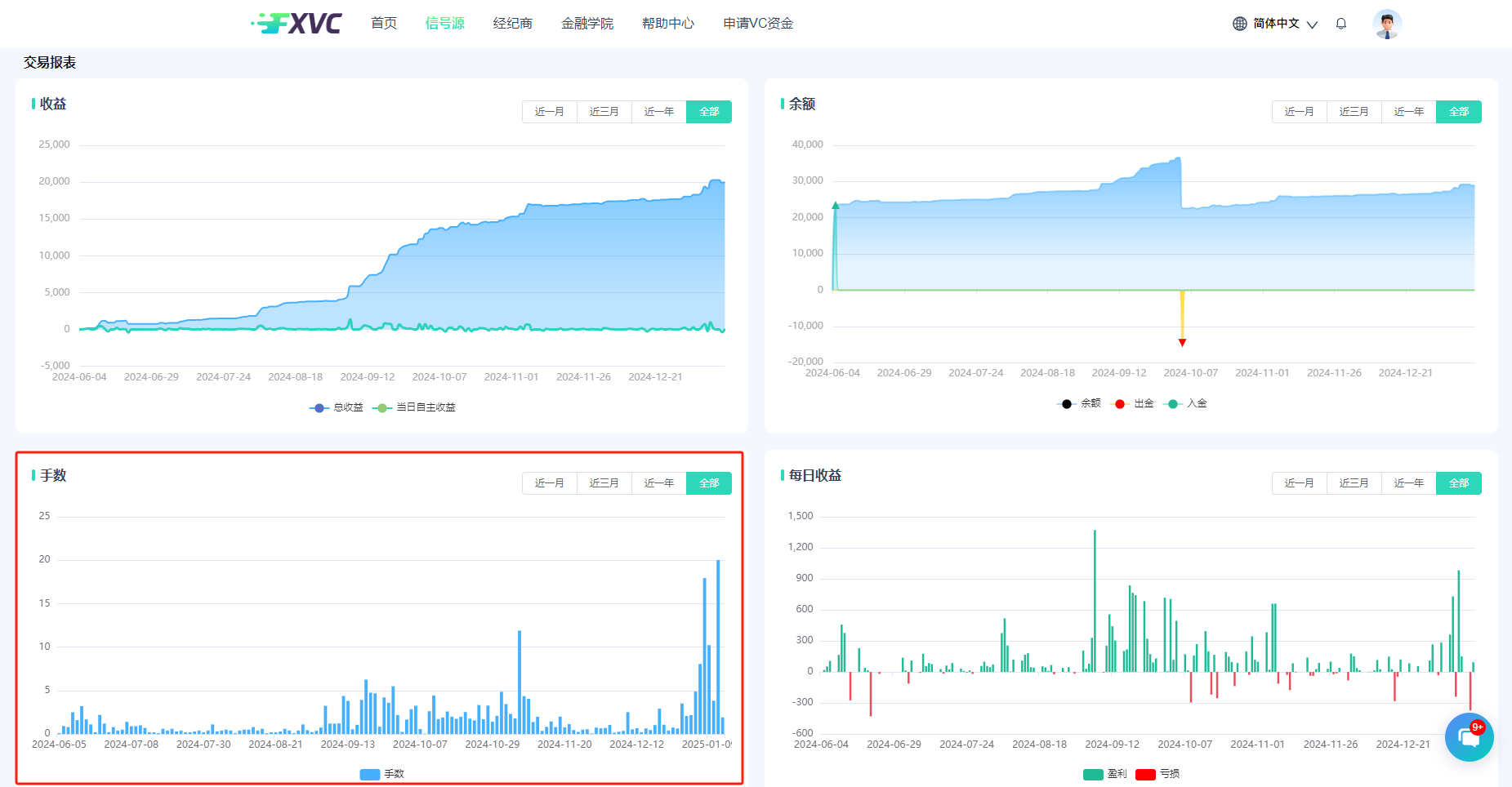 【九尾-山海】AI智能交易策略信号源：最大回撤仅3.28%，敏捷捕捉波段机会！