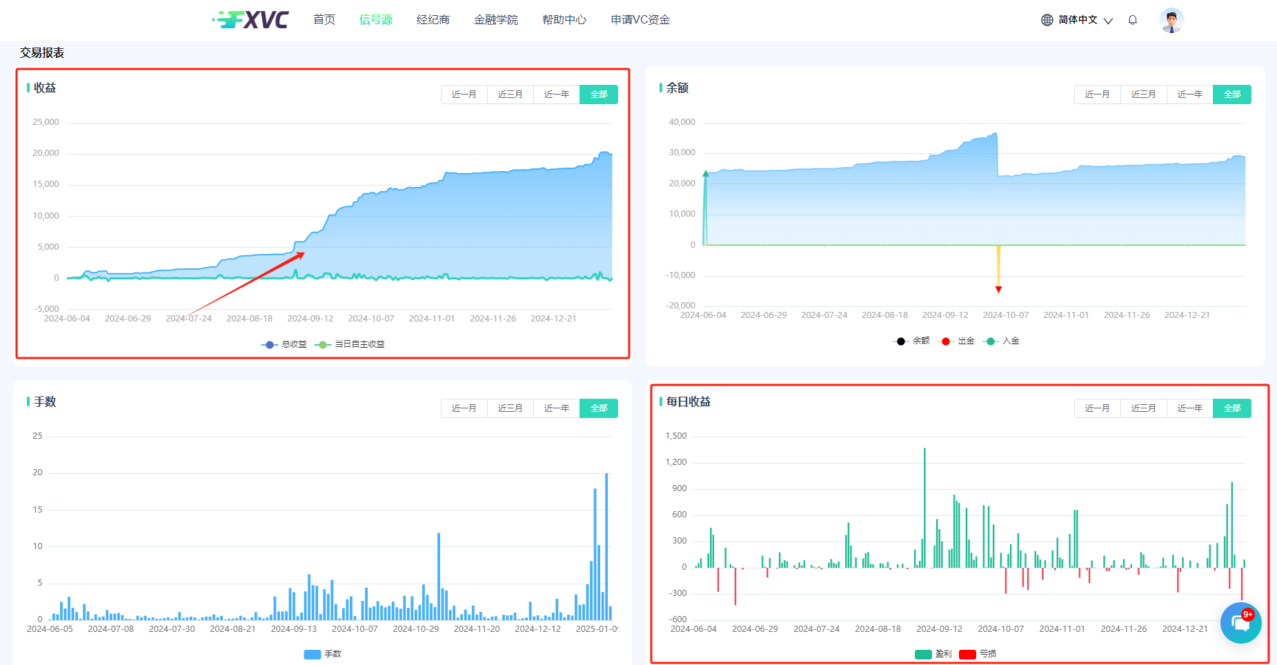 【九尾-山海】AI智能交易策略信号源：最大回撤仅3.28%，敏捷捕捉波段机会！
