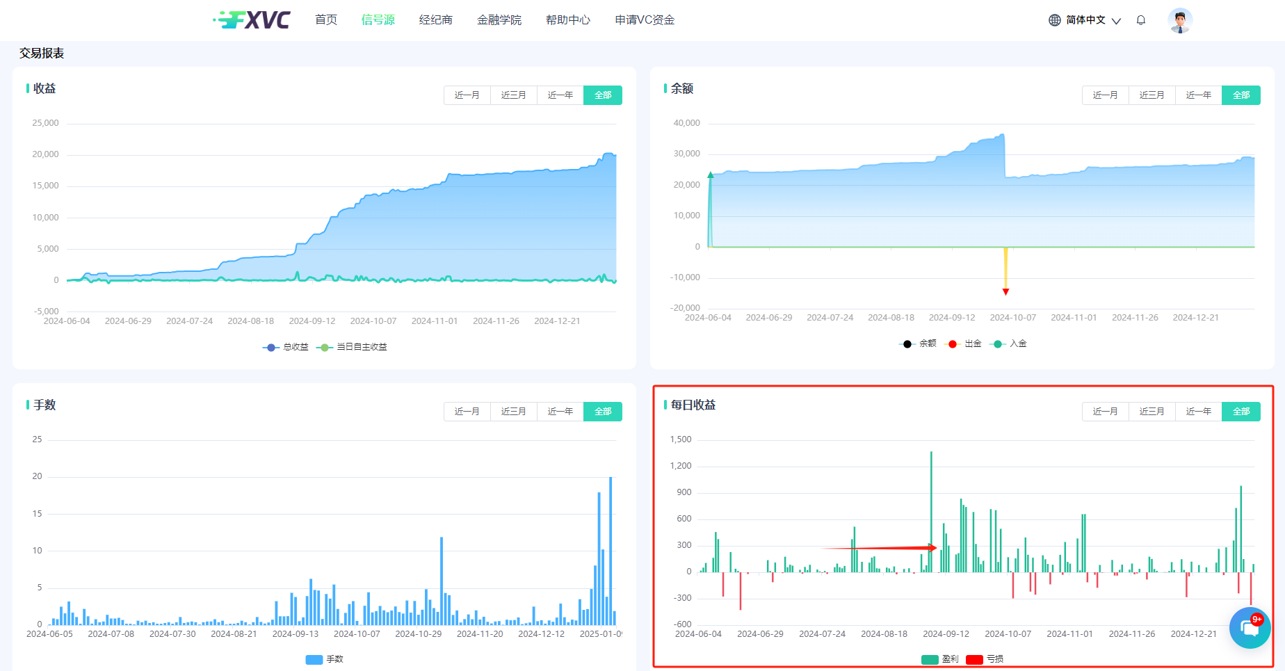 【九尾-山海】AI智能交易策略信号源：最大回撤仅3.28%，敏捷捕捉波段机会！