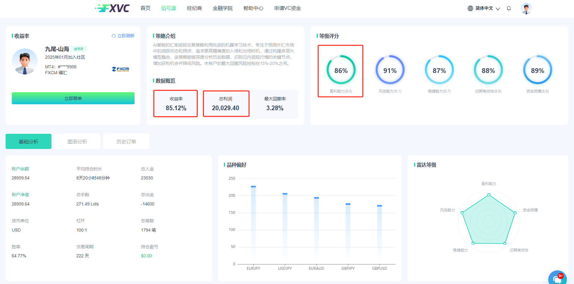 【九尾-山海】AI智能交易策略信号源：最大回撤仅3.28%，敏捷捕捉波段机会！