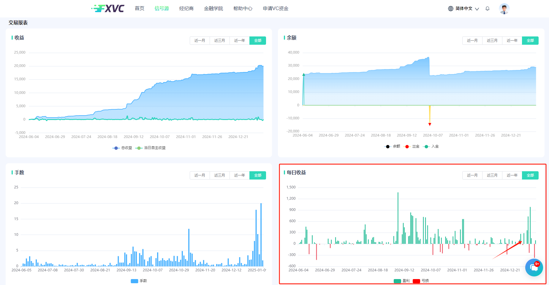 【九尾-山海】AI智能交易策略信号源：最大回撤仅3.28%，敏捷捕捉波段机会！