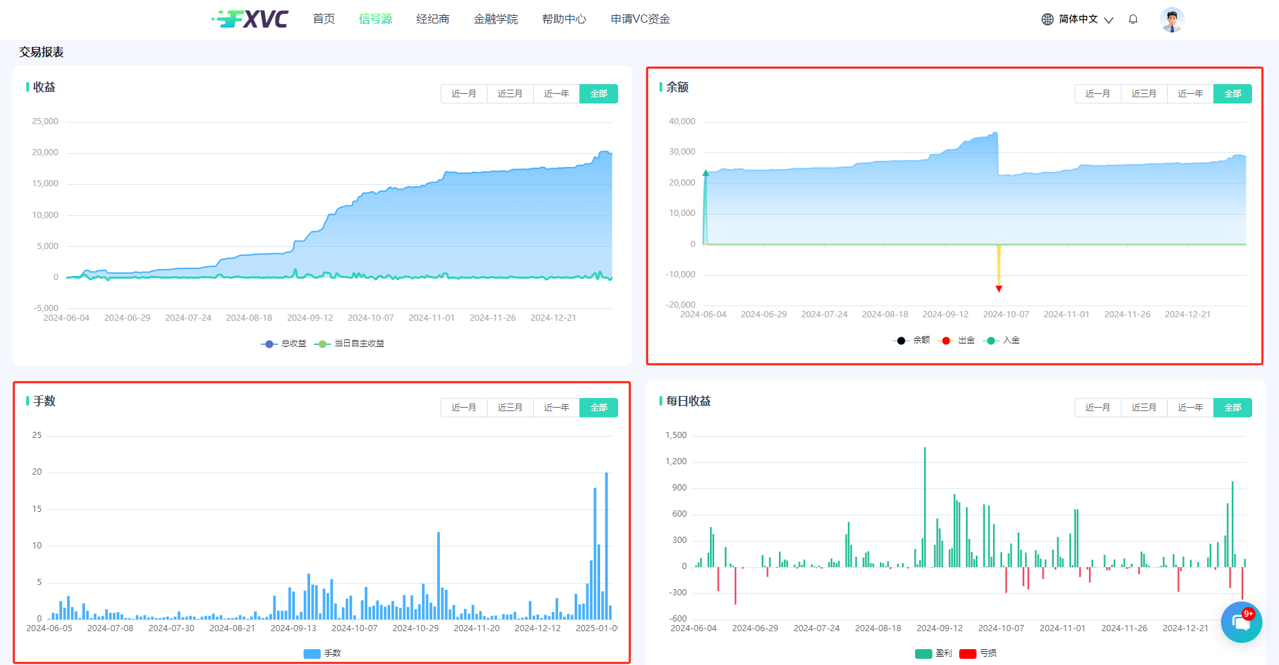 【九尾-山海】AI智能交易策略信号源：最大回撤仅3.28%，敏捷捕捉波段机会！