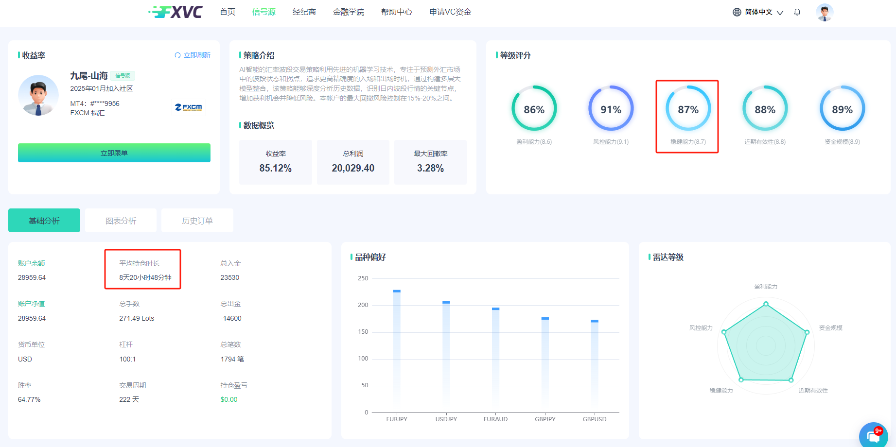 【九尾-山海】AI智能交易策略信号源：最大回撤仅3.28%，敏捷捕捉波段机会！