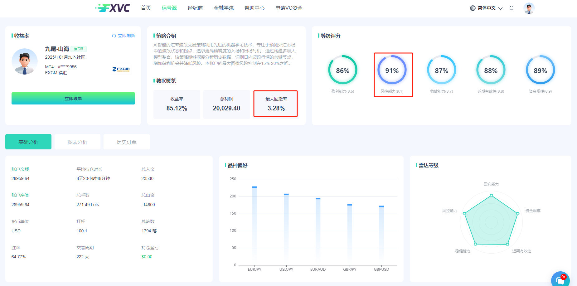 【九尾-山海】AI智能交易策略信号源：最大回撤仅3.28%，敏捷捕捉波段机会！