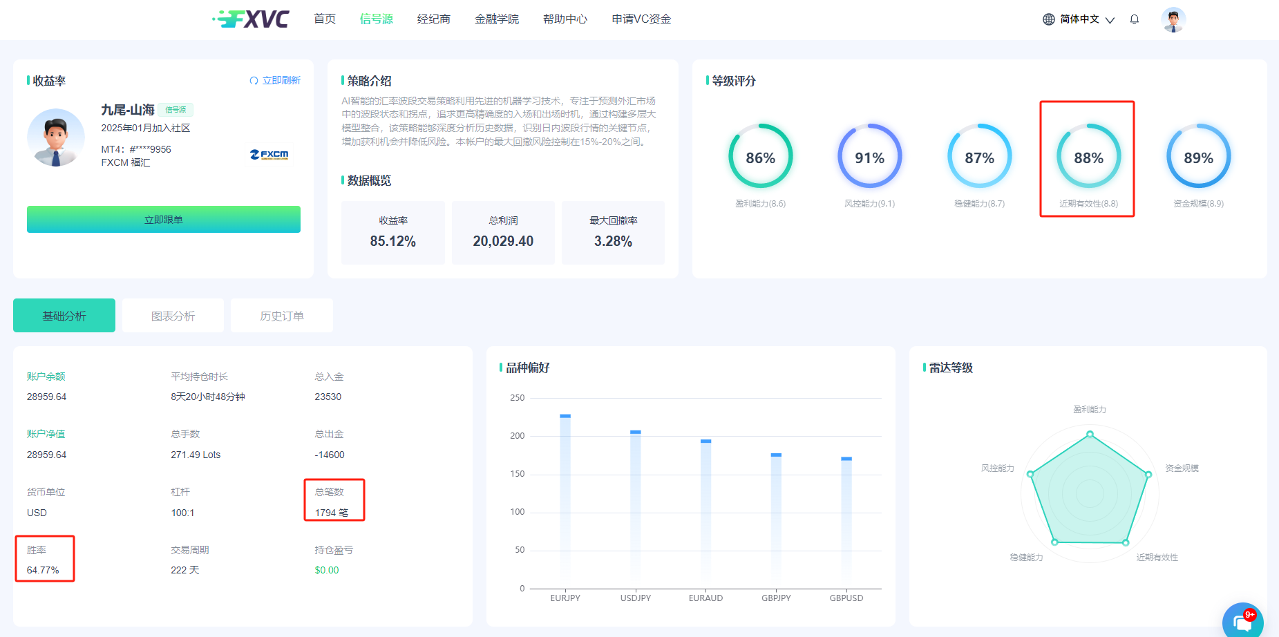 【九尾-山海】AI智能交易策略信号源：最大回撤仅3.28%，敏捷捕捉波段机会！