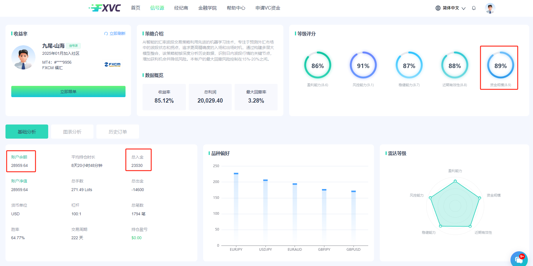 【九尾-山海】AI智能交易策略信号源：最大回撤仅3.28%，敏捷捕捉波段机会！