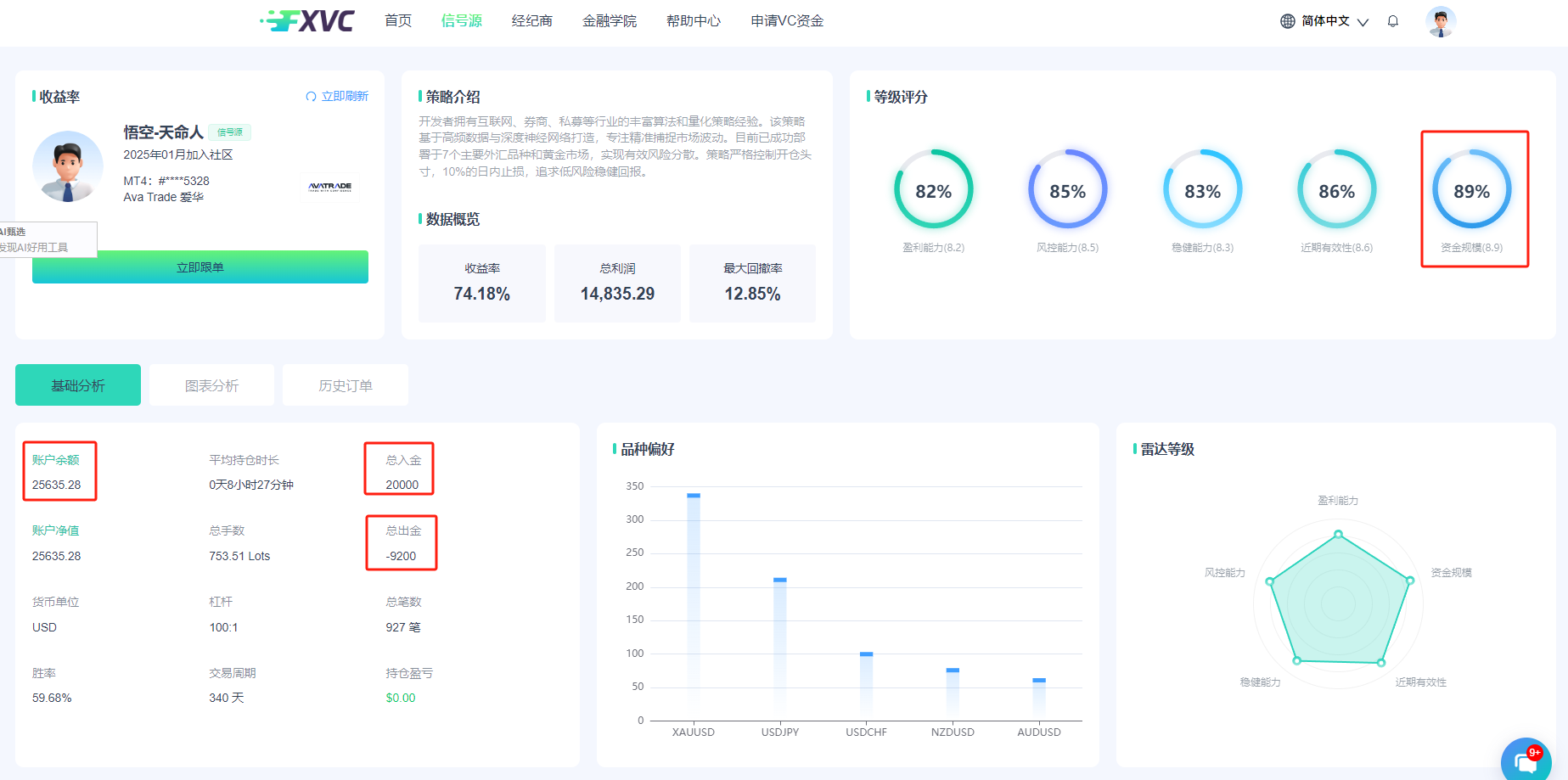 FXVC【悟空-天命人】信号源发布！10%日内止损，低风险量化交易的新盈利途径