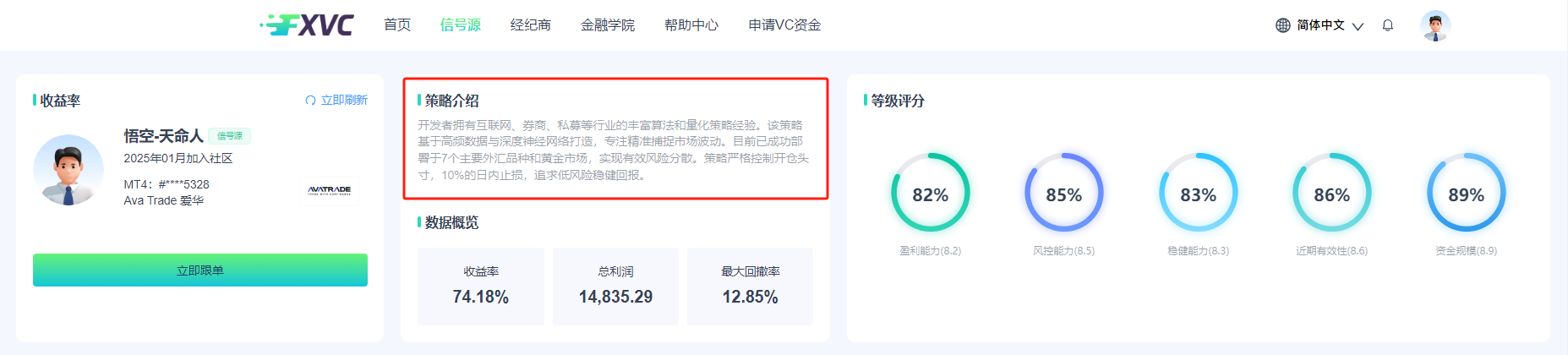 FXVC【悟空-天命人】信号源发布！10%日内止损，低风险量化交易的新盈利途径