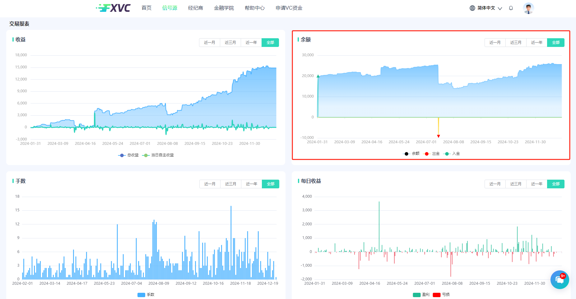 FXVC【悟空-天命人】信号源发布！10%日内止损，低风险量化交易的新盈利途径