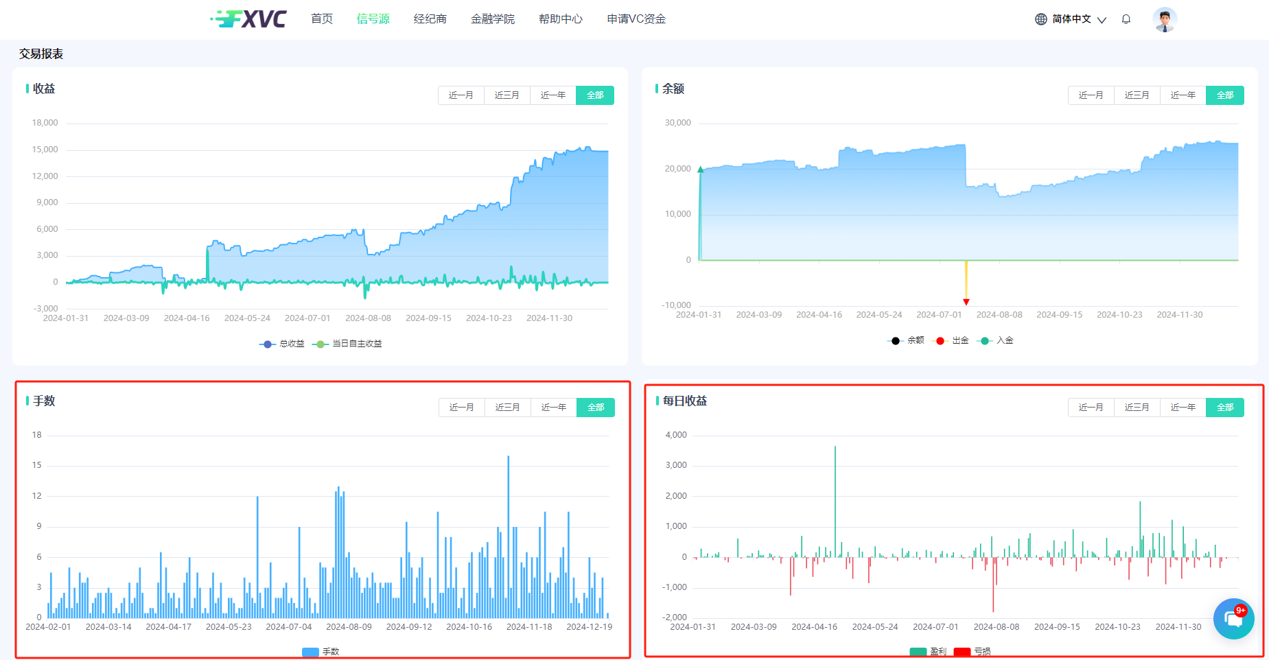 FXVC【悟空-天命人】信号源发布！10%日内止损，低风险量化交易的新盈利途径