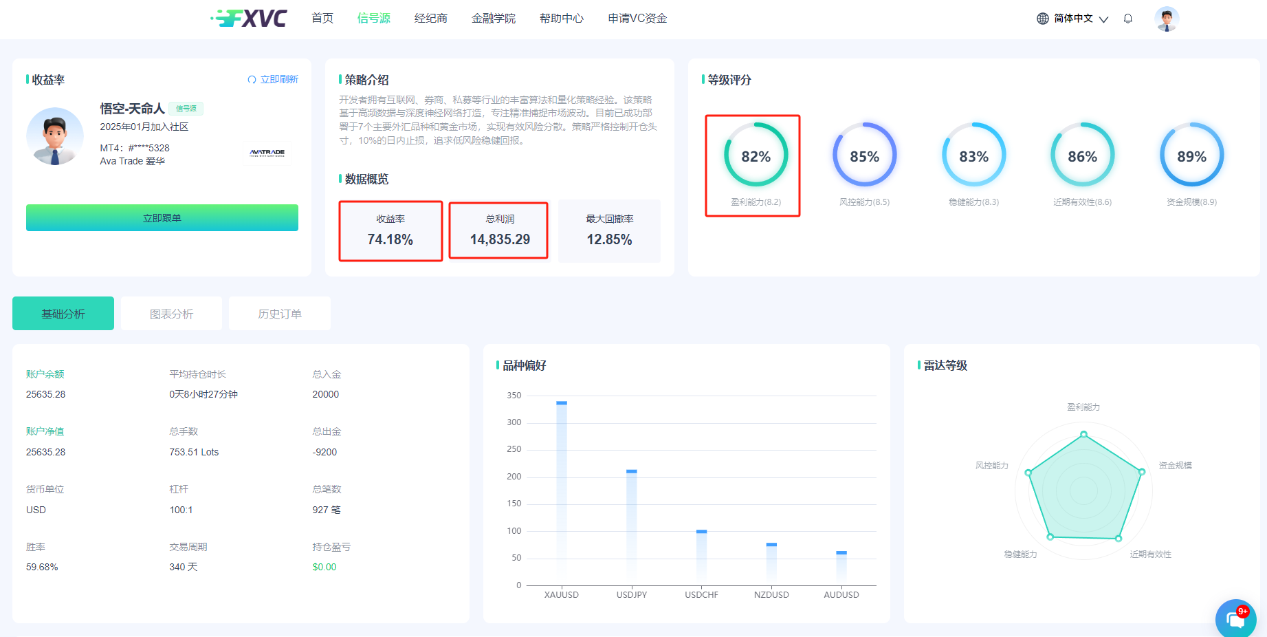 FXVC【悟空-天命人】信号源发布！10%日内止损，低风险量化交易的新盈利途径