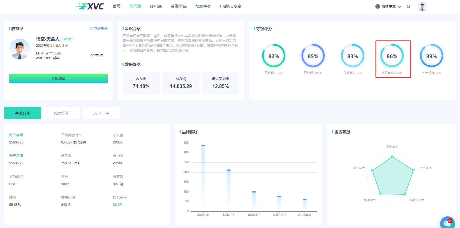 FXVC【悟空-天命人】信号源发布！10%日内止损，低风险量化交易的新盈利途径
