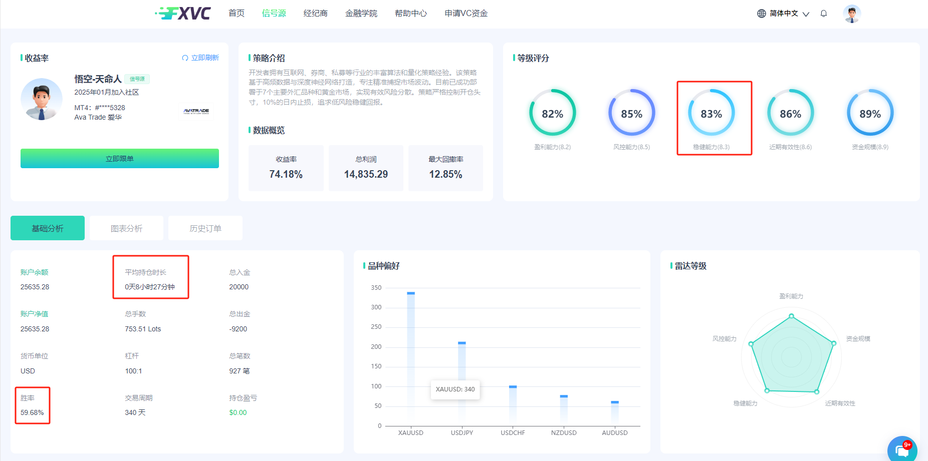 FXVC【悟空-天命人】信号源发布！10%日内止损，低风险量化交易的新盈利途径