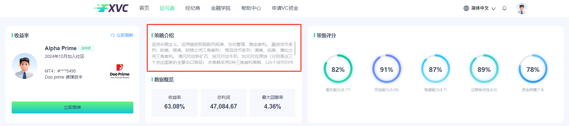 FXVC新增优质信号源【AlphaPrime】！三角套利策略，30%浮亏止损，开启您的资金增长之旅！