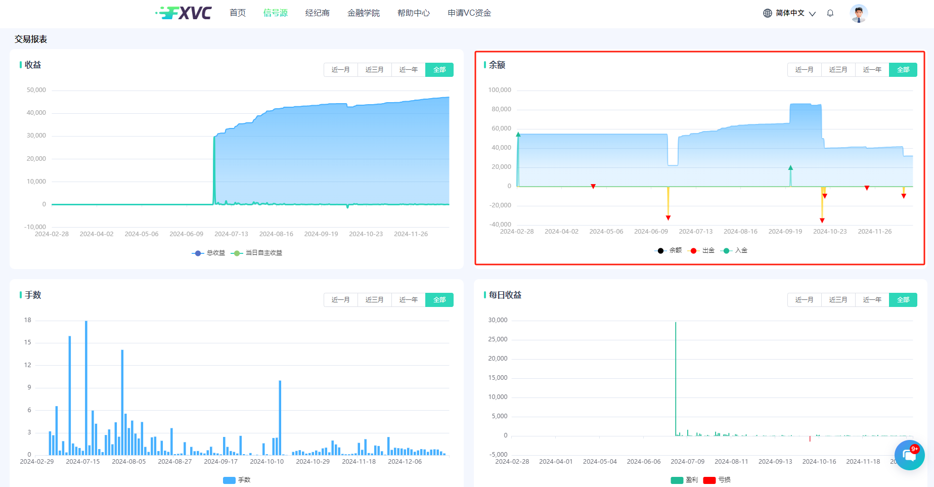 FXVC新增优质信号源【AlphaPrime】！三角套利策略，30%浮亏止损，开启您的资金增长之旅！