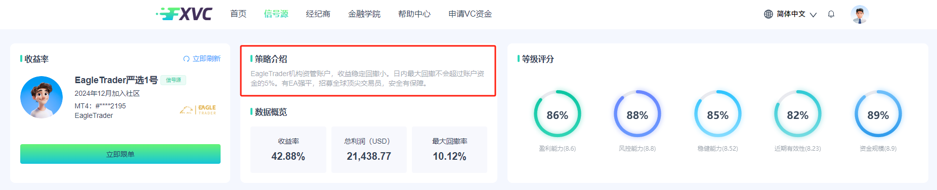 稳健盈利，日内回撤不超5%！FXVC新信号源“EagleTrader严选1号”上线！
