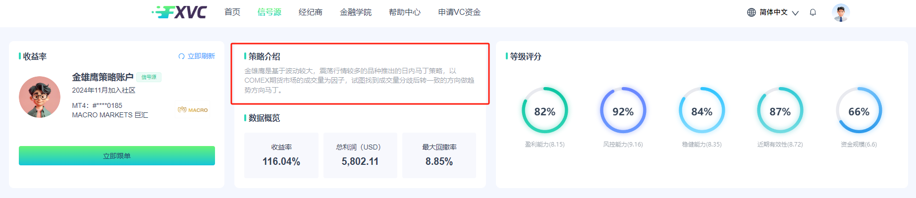 跟单信号源里常使用的马丁策略是什么？