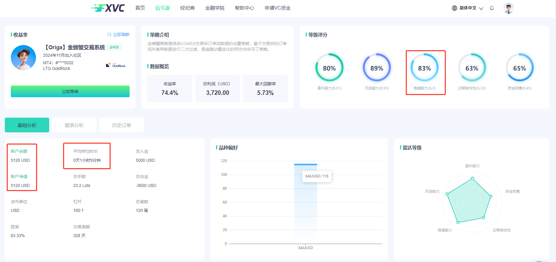​FXVC重磅推出新优质信号源：【Origa】金螃蟹交易系统