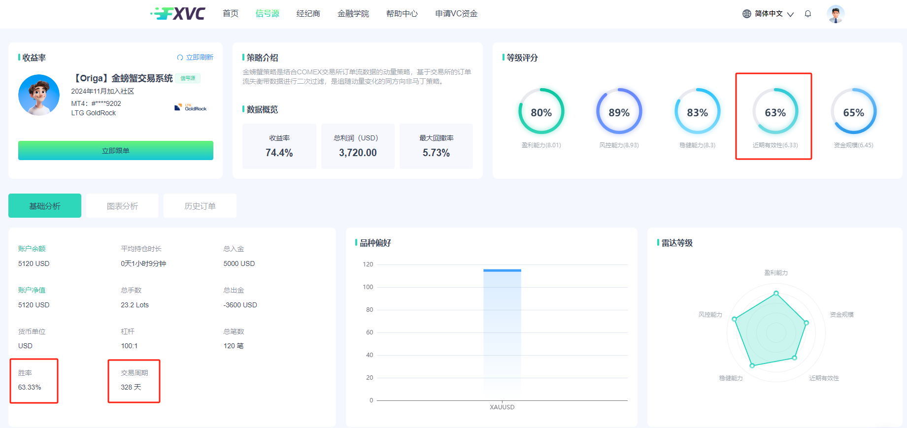 ​FXVC重磅推出新优质信号源：【Origa】金螃蟹交易系统