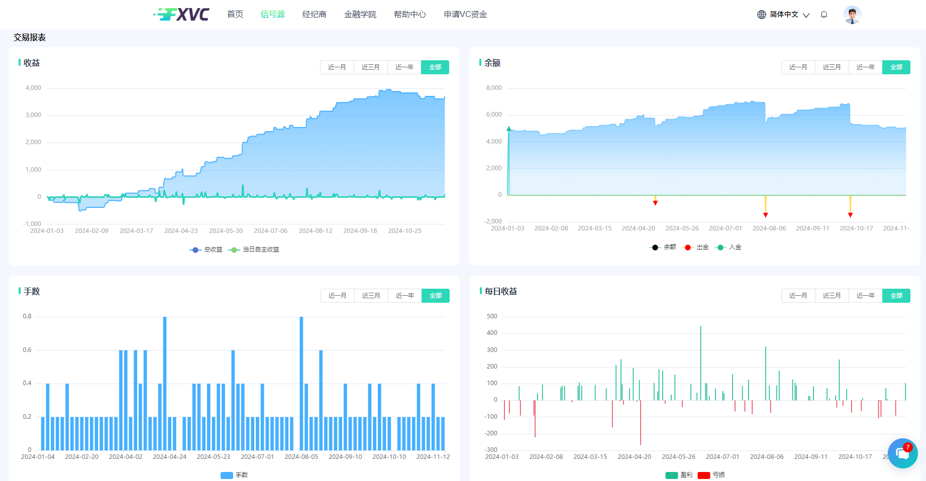 ​FXVC重磅推出新优质信号源：【Origa】金螃蟹交易系统
