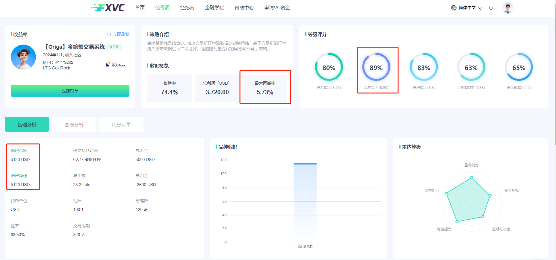 ​FXVC重磅推出新优质信号源：【Origa】金螃蟹交易系统