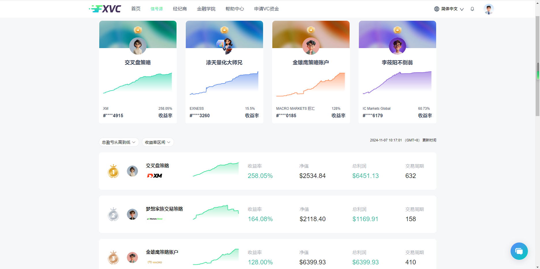 ​11月6日FXVC风投跟单社区震撼上线！毫秒级响应，开启智能跟单新时代