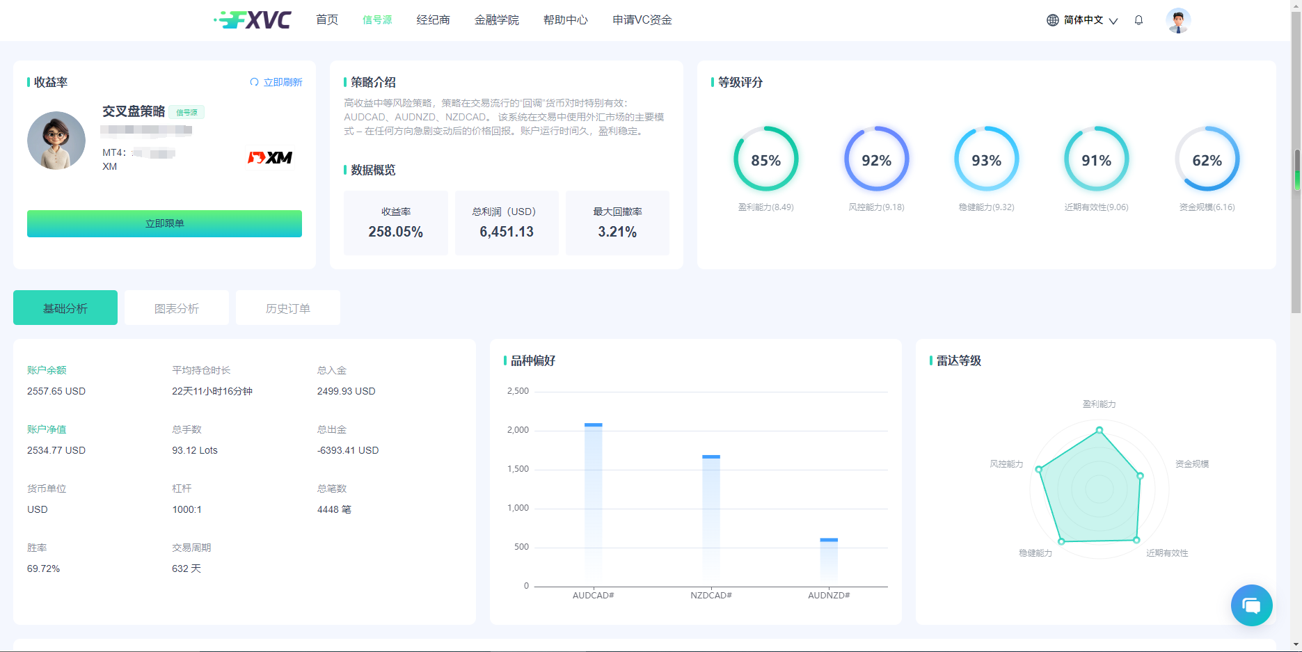 ​11月6日FXVC风投跟单社区震撼上线！毫秒级响应，开启智能跟单新时代