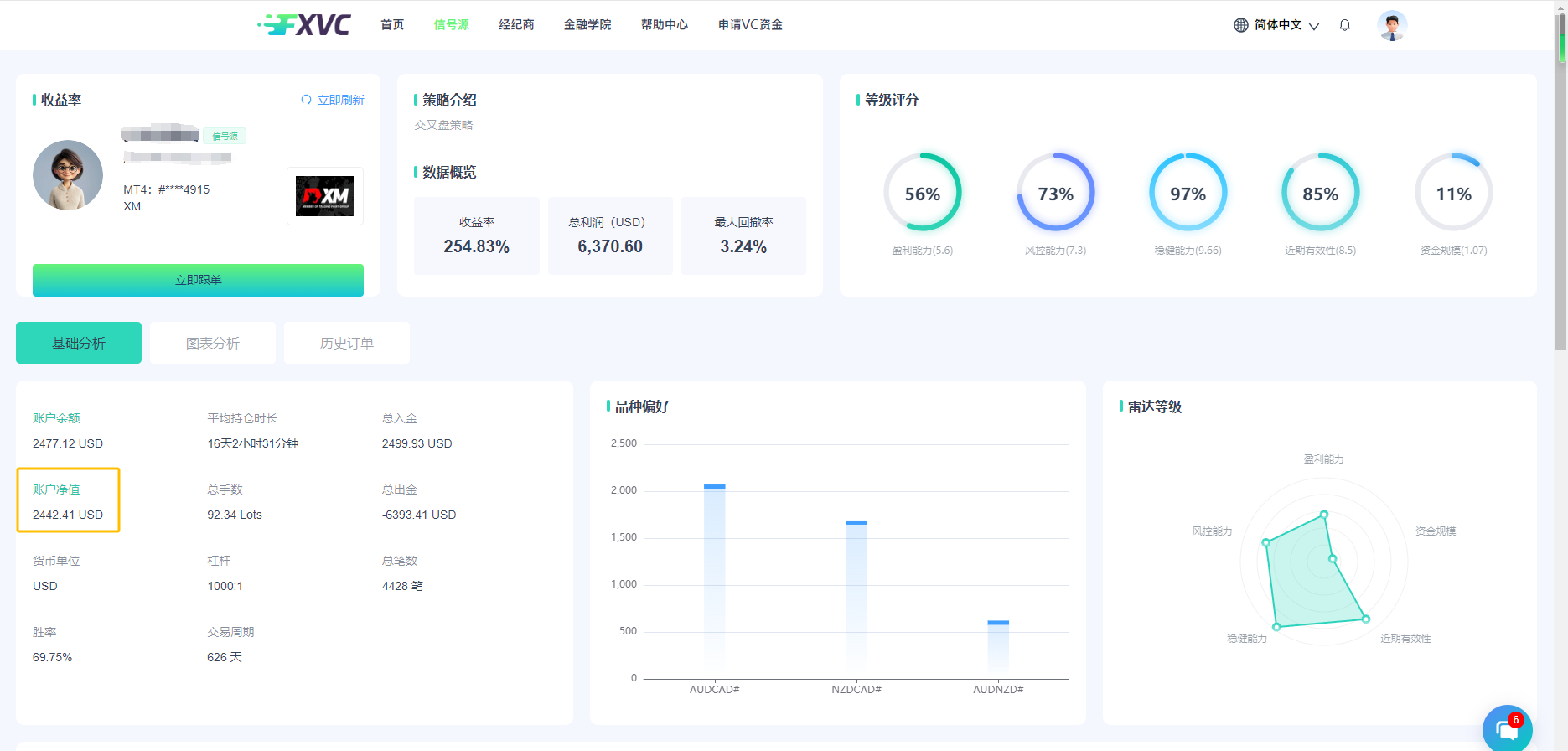 外汇跟单必备：如何精准挑选优质信号源？