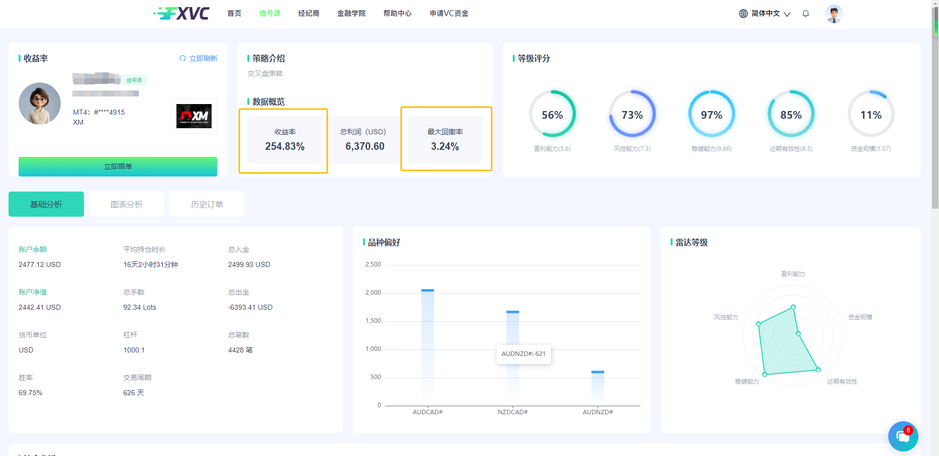 外汇跟单必备：如何精准挑选优质信号源？