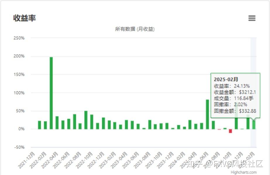 市场突变，风控为先｜FXVC携手李莜阳老师高效应对市场波动