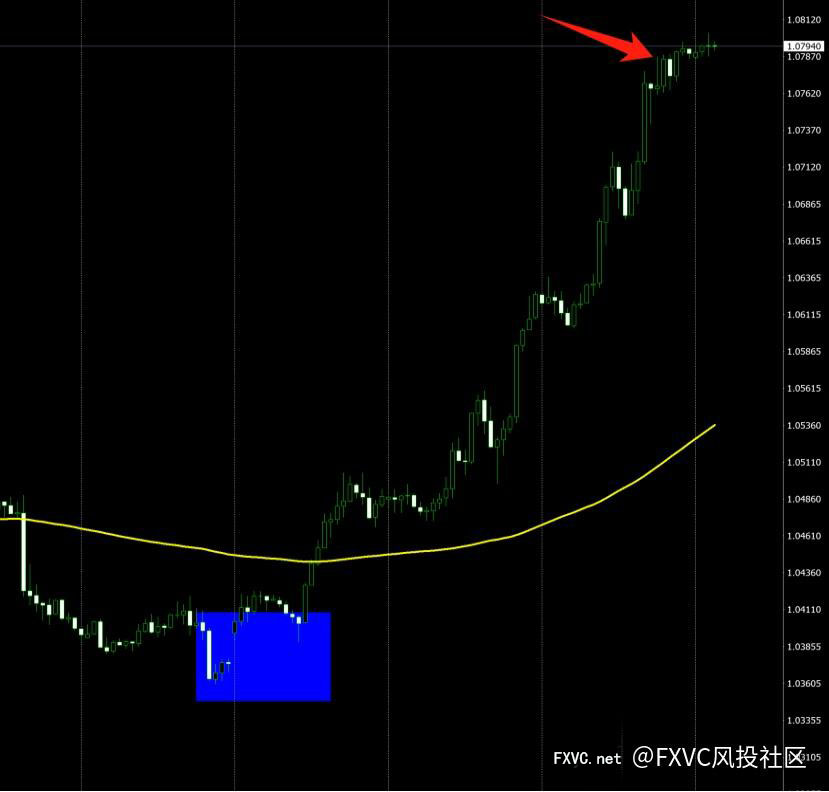 市场突变，风控为先｜FXVC携手李莜阳老师高效应对市场波动