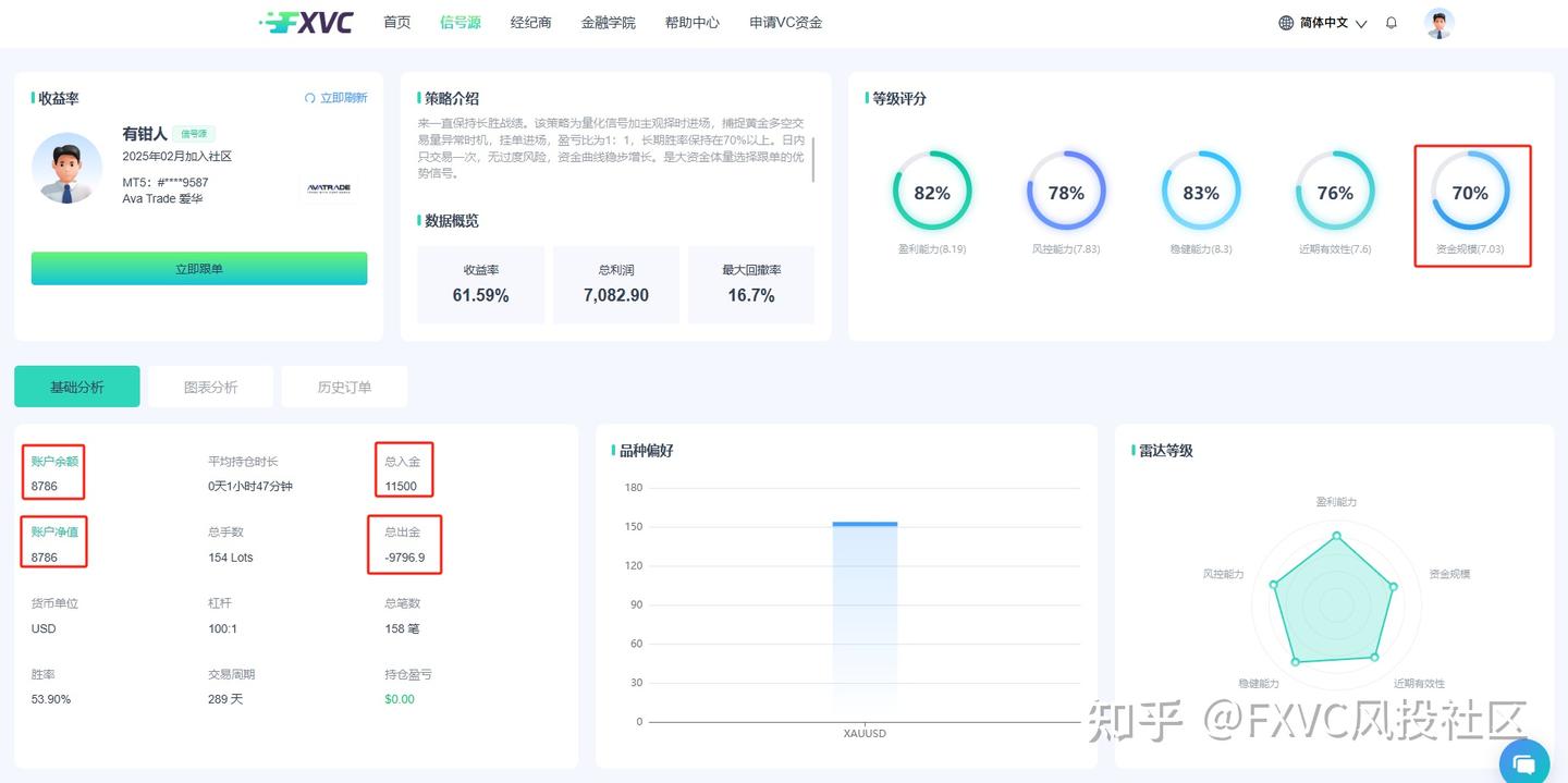 黄金信号源 有钳人：基于15年实战经验的量化策略，日内回撤≤5%