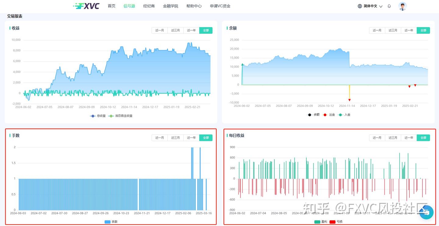 黄金信号源 有钳人：基于15年实战经验的量化策略，日内回撤≤5%