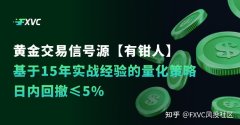 黄金信号源 有钳人：基于15年实战经验的量化策略，日内回撤≤5%
