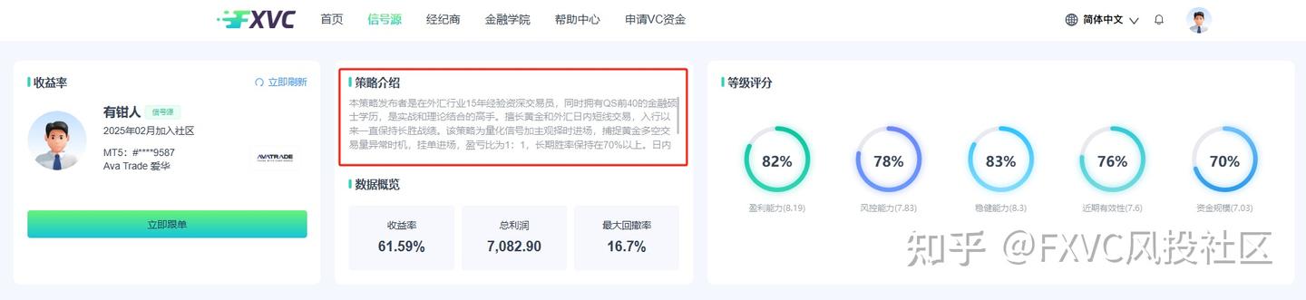 黄金信号源 有钳人：基于15年实战经验的量化策略，日内回撤≤5%