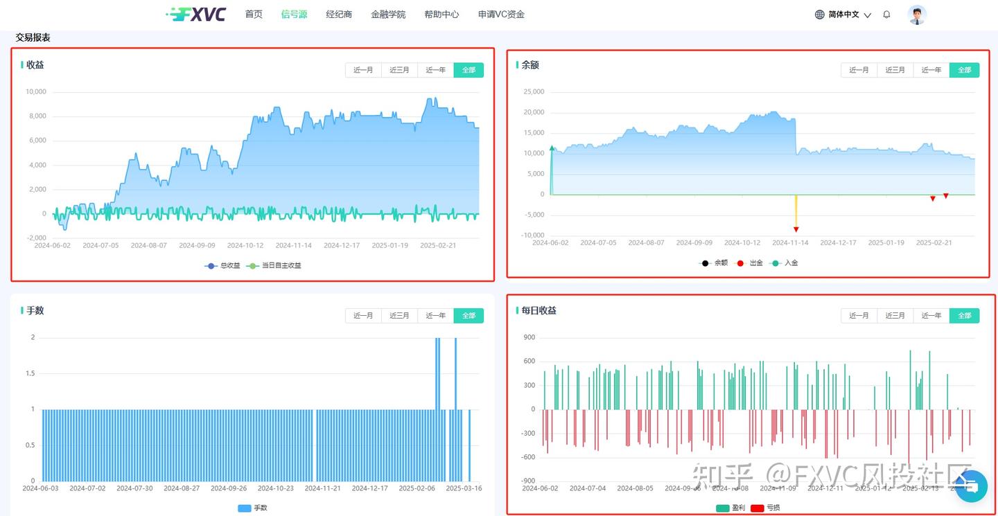 黄金信号源 有钳人：基于15年实战经验的量化策略，日内回撤≤5%