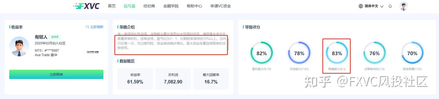 黄金信号源 有钳人：基于15年实战经验的量化策略，日内回撤≤5%