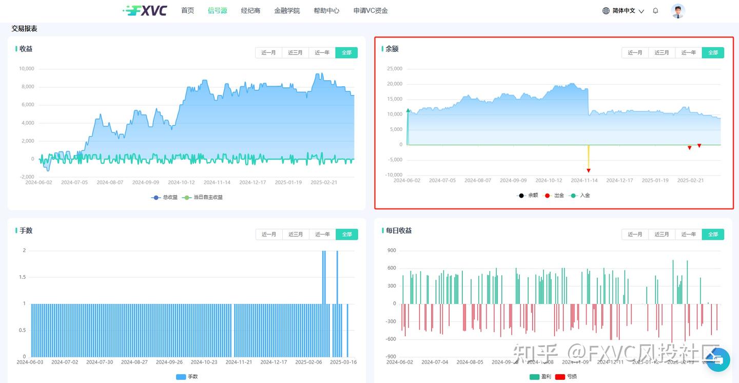 黄金信号源 有钳人：基于15年实战经验的量化策略，日内回撤≤5%