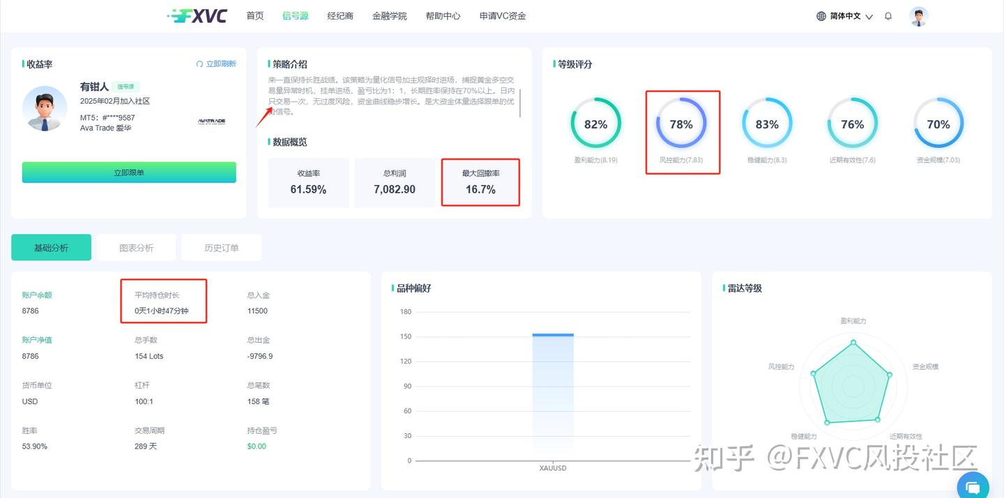 黄金信号源 有钳人：基于15年实战经验的量化策略，日内回撤≤5%