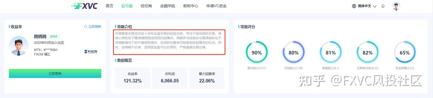 FXVC“鸥鸥鸥”信号源：固定盈亏比+不抗单，一键跟随高纪律策略