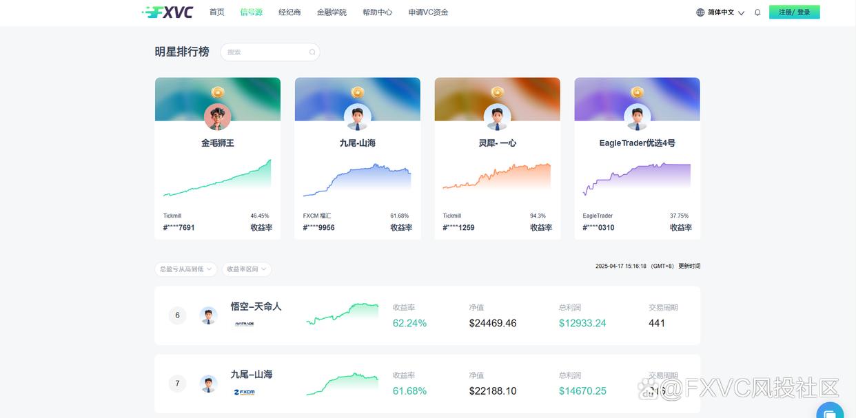 鲍威尔鹰言与关税调查齐发，FXVC如何助力投资者破局?