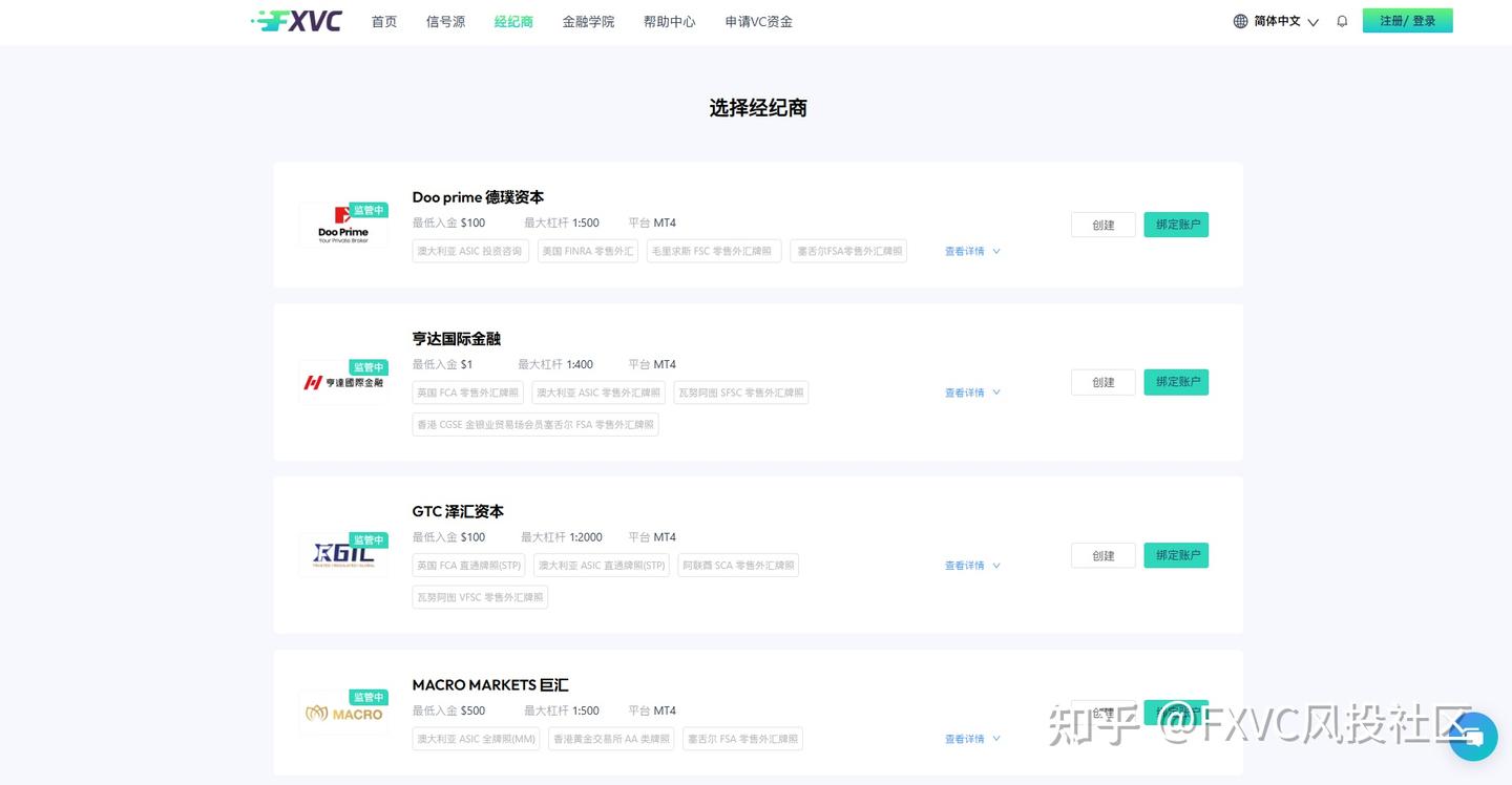 FXVC投资新范式：交易盈利的方法原来这么简单！