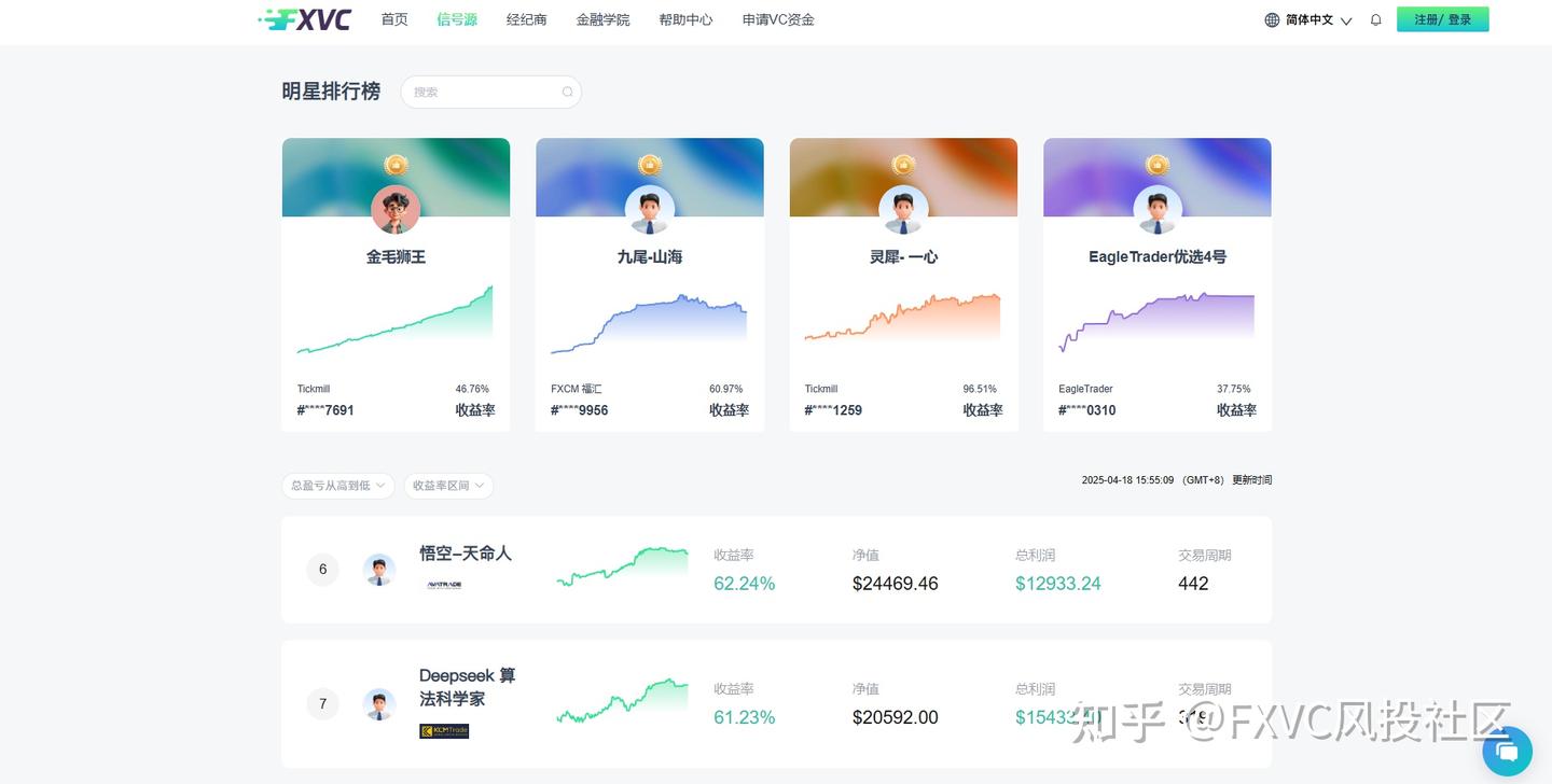 FXVC投资新范式：交易盈利的方法原来这么简单！