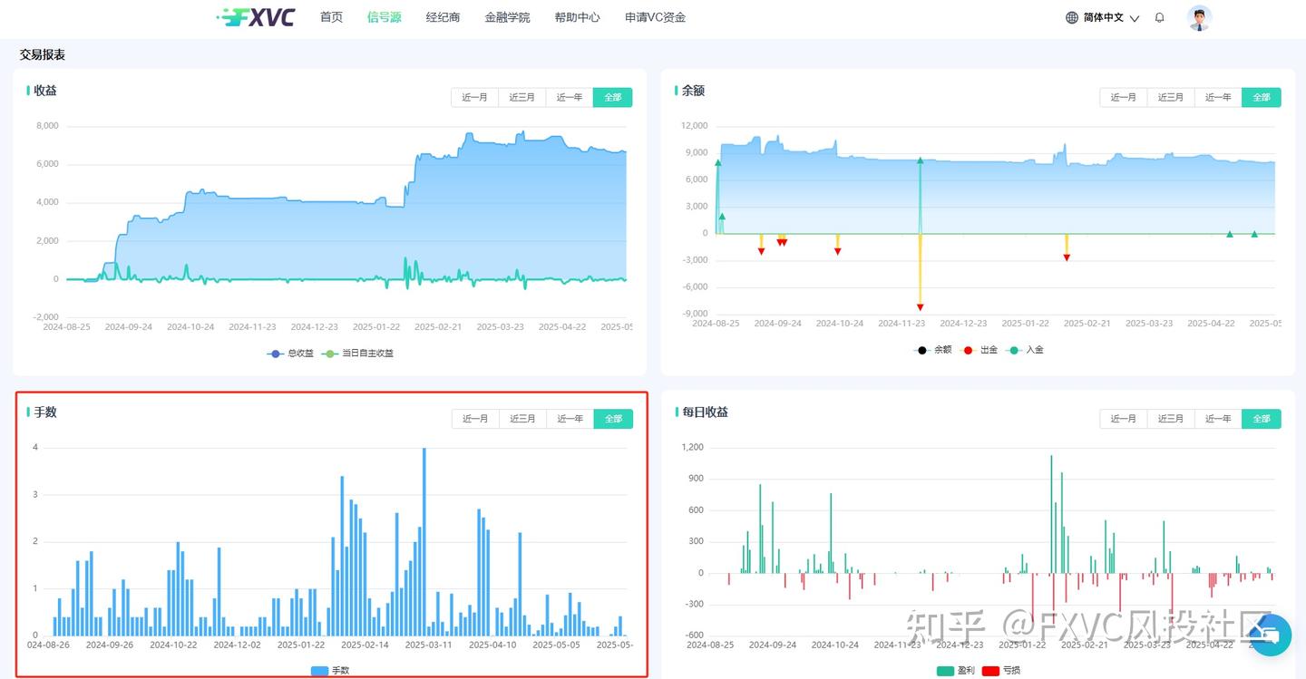 顺势而为,严控风险:解读FXVC新上线的【悟隐门小刘】信号源