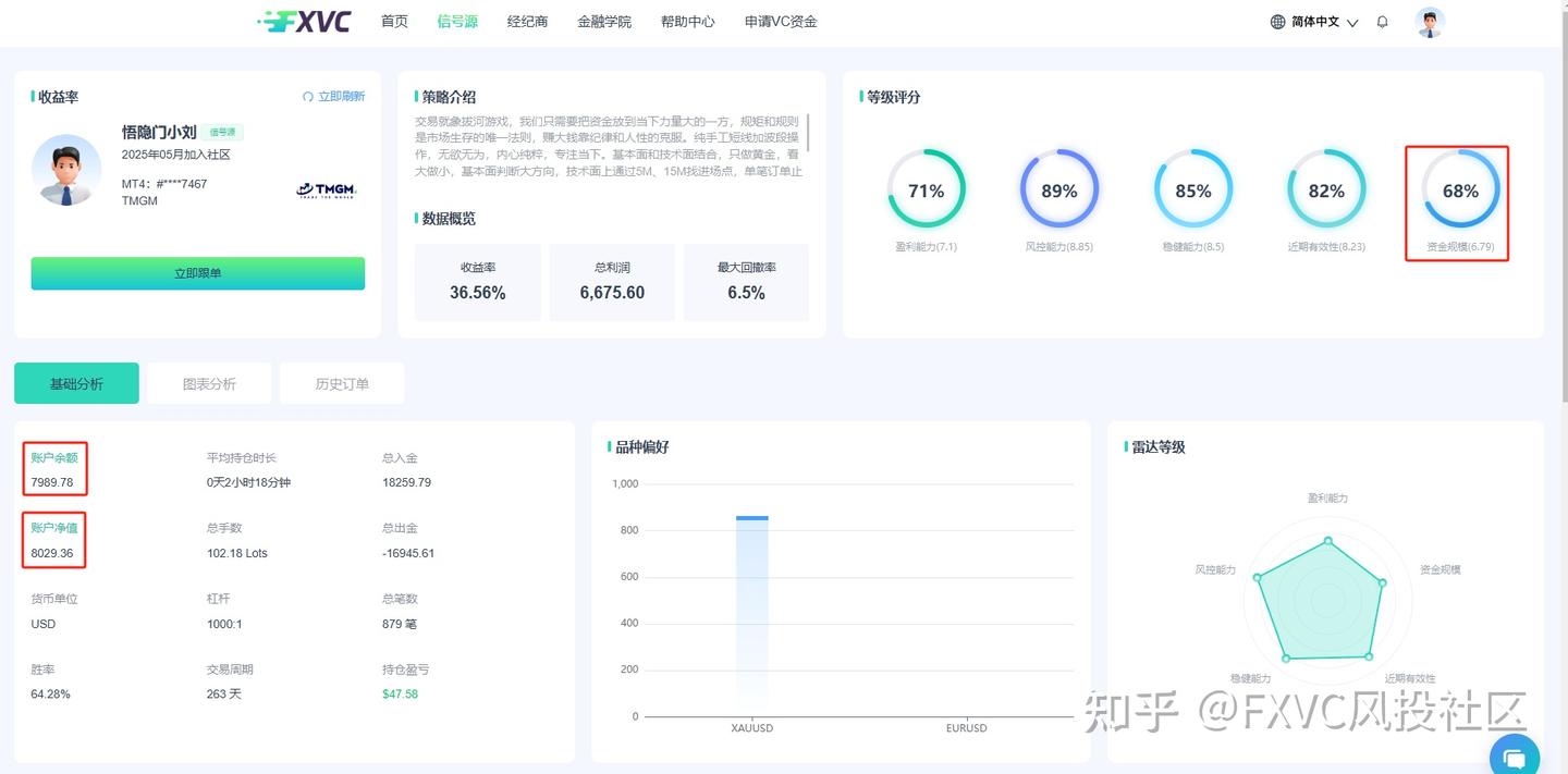 顺势而为,严控风险:解读FXVC新上线的【悟隐门小刘】信号源